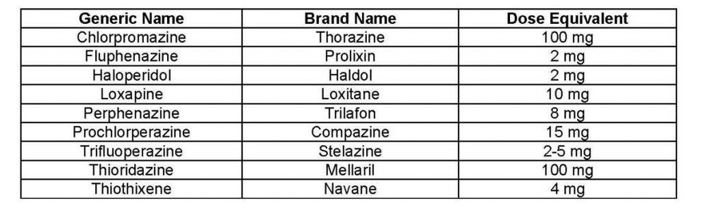 antipsychotic-dose-equivalents-healthdirect